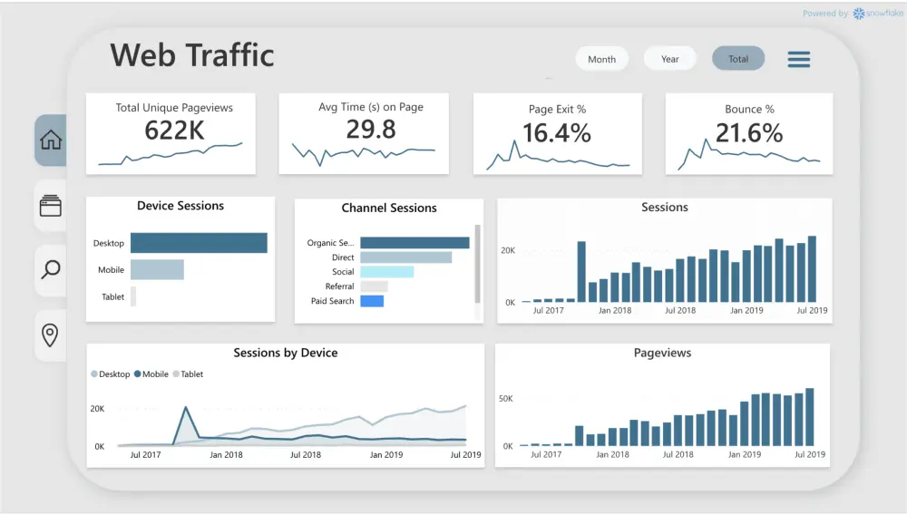 تصميم داشبورد احترافي بواسطة Power Bi للمساعدة على فهم بياناتك