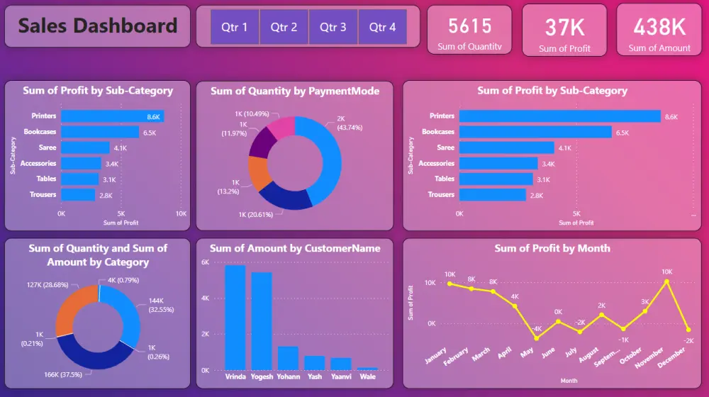 تحليل البيانات وإنشاء Dashboard احترافي باستخدام Power BI