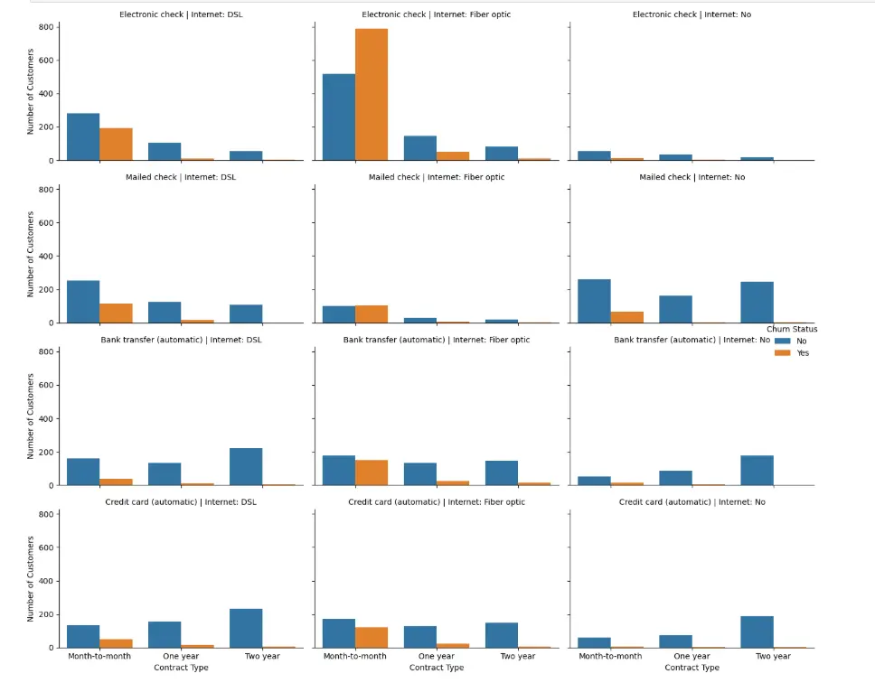 تحويل البيانات إلى لوحات تحكم (Dashboards) وتقارير تفاعلية (Data Visualization)