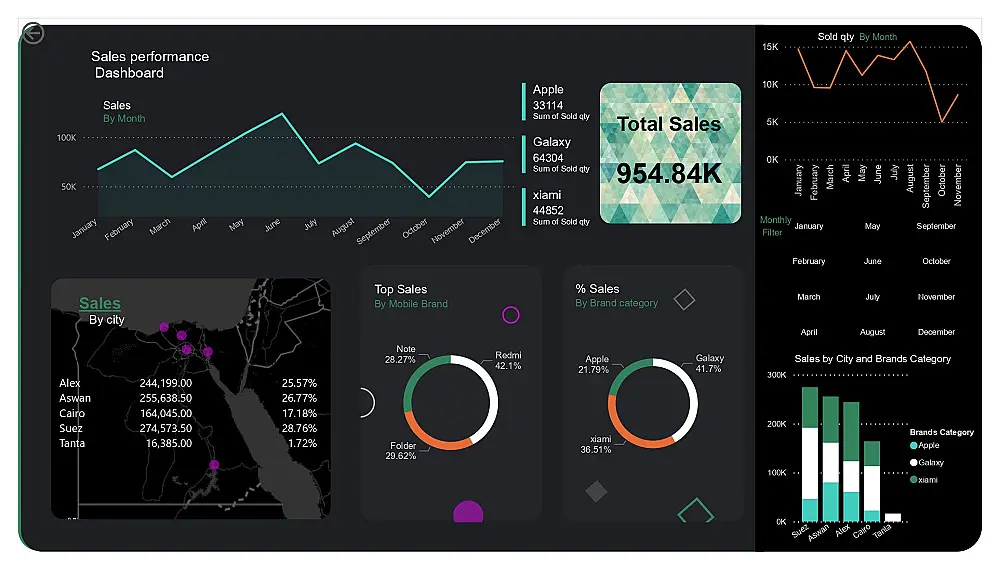 تصميم Dashboard تفاعلي (صفحة واحدة) تشمل حتى 5 رسوم بيانية ومؤشرات أداء (KPIs). الخدمة تشمل تنظيف بيانات إكسل (حتى 500 صف) وتحويلها لمرئيات احترافية. ستحصل على ملف PDF أو رابط تفاعلي لاتخاذ قراراتك بدقة وسهولة.
