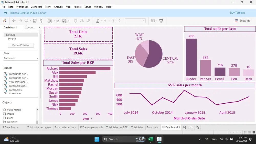 تحليل البيانات وتصميم داشبورد Tableau احترافية لاتخاذ قرارات ذكية