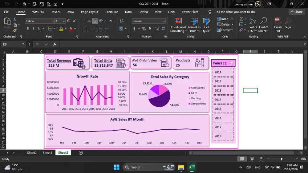 تصميم لوحات تحكم (Dashboards) تفاعلية باستخدام الـ Pivot Tables والـ Slicers لسهولة التنقل بين السنوات والأقسام.