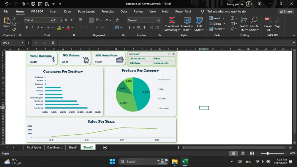 تصميم لوحات تحكم (Dashboards) تفاعلية باستخدام الـ Pivot Tables والـ Slicers لسهولة التنقل بين السنوات والأقسام.