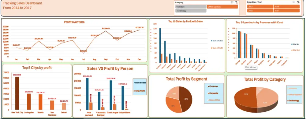 تحويل بياناتك إلى تقارير تفاعلية ذكية باستخدام Power BI و Excel