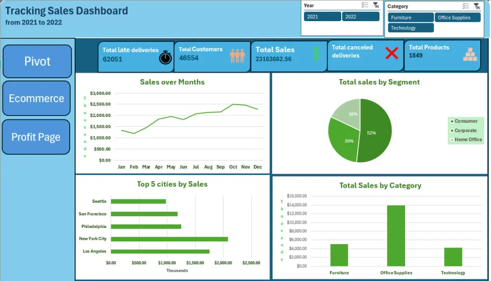 تحويل بياناتك إلى تقارير تفاعلية ذكية باستخدام Power BI و Excel