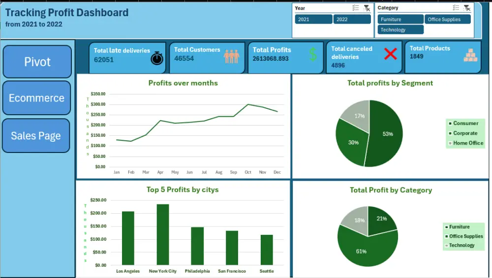 تحويل بياناتك إلى تقارير تفاعلية ذكية باستخدام Power BI و Excel