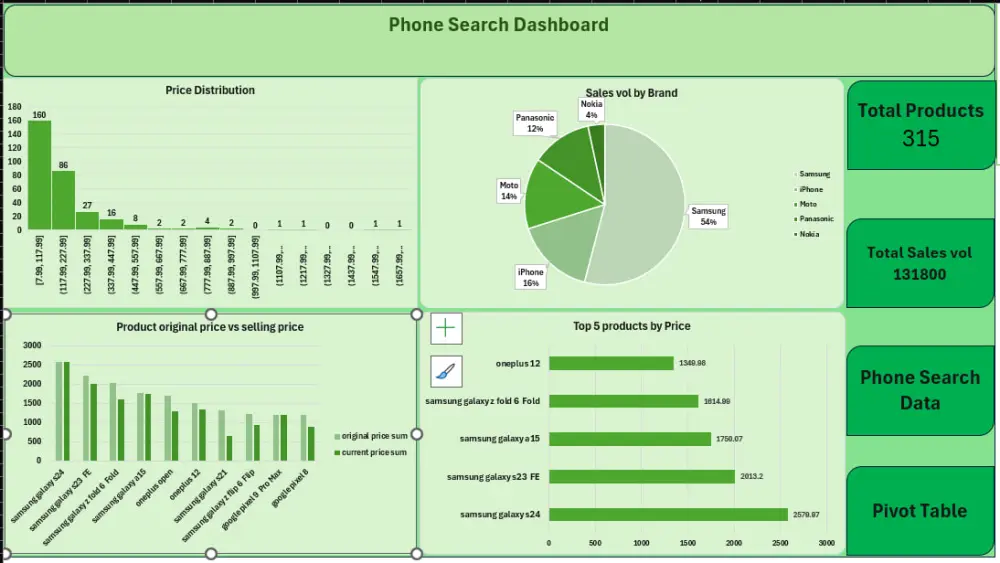 تحويل بياناتك إلى تقارير تفاعلية ذكية باستخدام Power BI و Excel