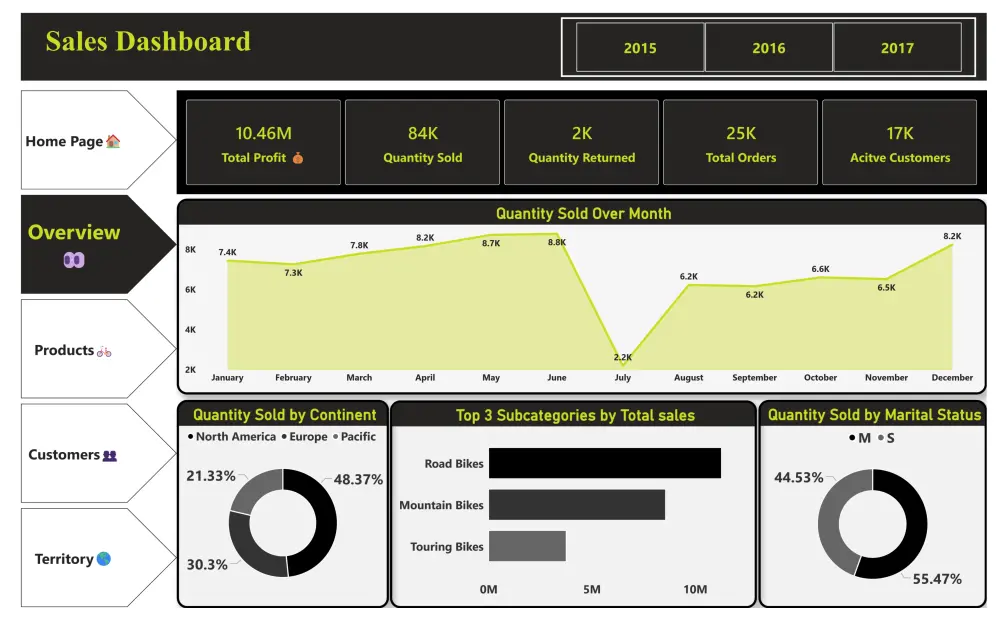تحويل بياناتك إلى تقارير تفاعلية ذكية باستخدام Power BI و Excel