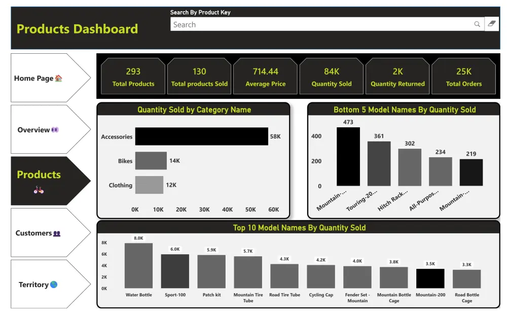 تحويل بياناتك إلى تقارير تفاعلية ذكية باستخدام Power BI و Excel
