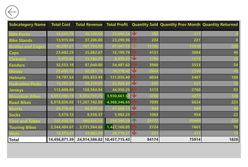 تحويل بياناتك إلى تقارير تفاعلية ذكية باستخدام Power BI و Excel