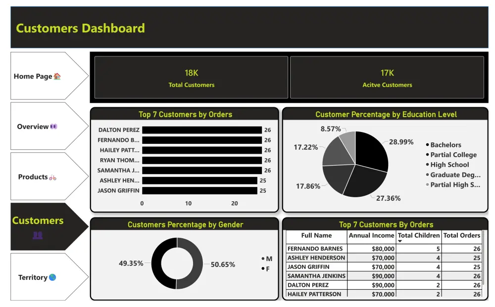 تحويل بياناتك إلى تقارير تفاعلية ذكية باستخدام Power BI و Excel