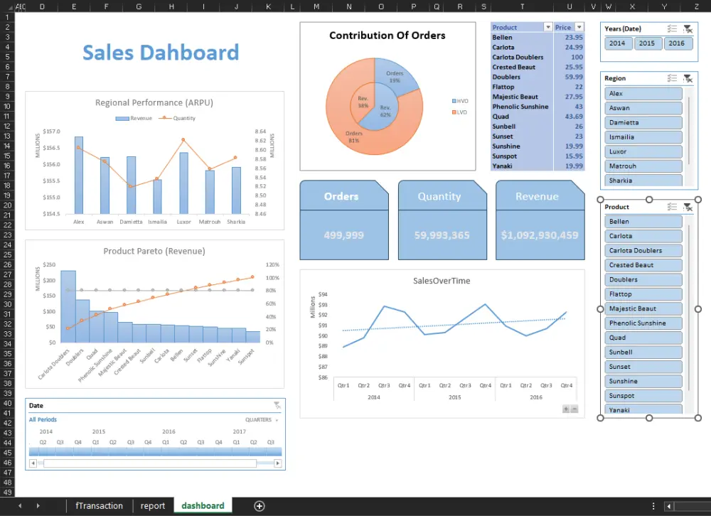 تحليل بيانات باستخدام Power BI