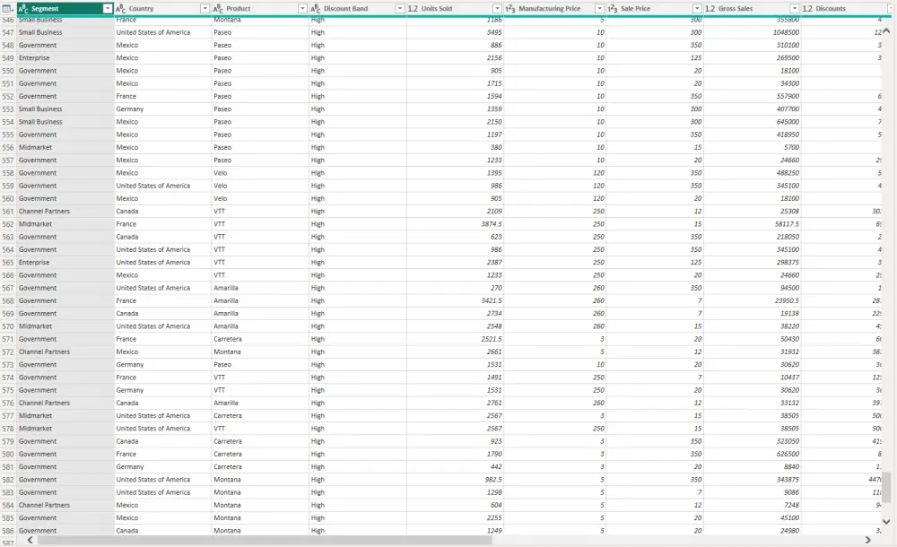 تحليل بيانات باستخدام Power BI