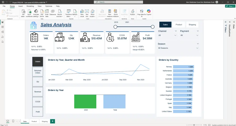 تحليل بيانات باستخدام Power BI