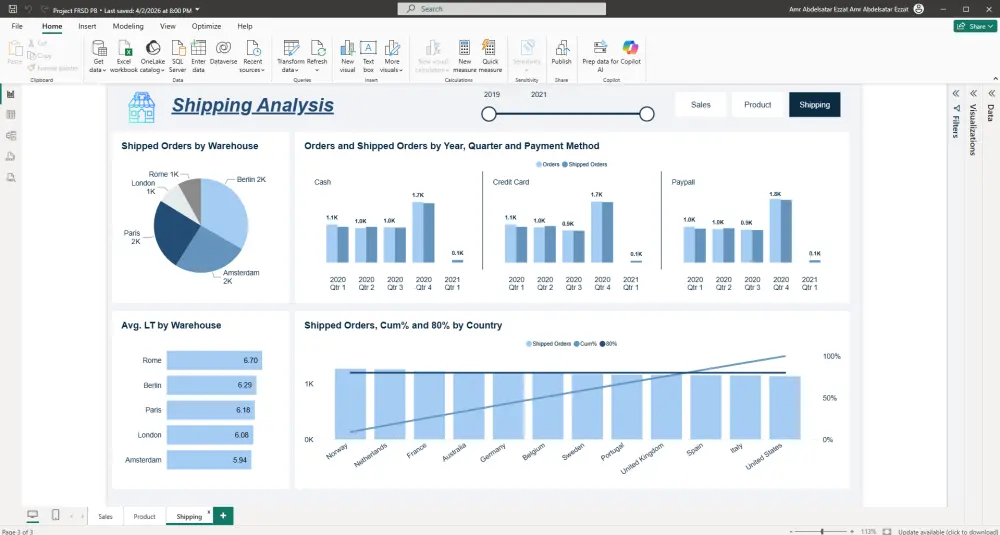 تحليل بيانات باستخدام Power BI