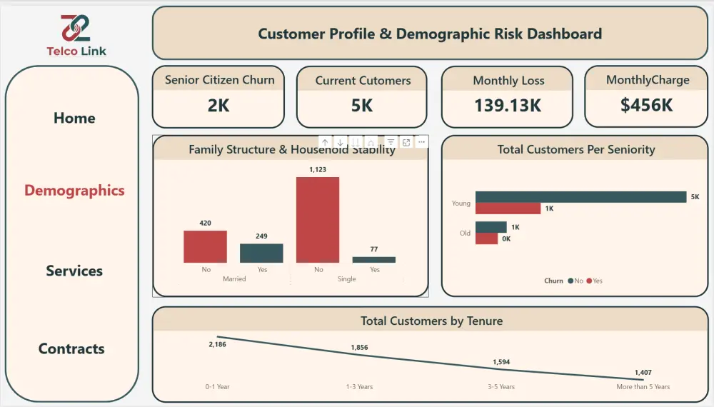 تصميم صفحة داشبورد Power BI تفاعلية لتحليل بياناتك.