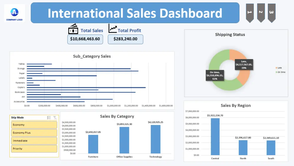 تصميم لوحة تحكم (Dashboard) احترافية لتحليل مبيعات وأداء الشركات