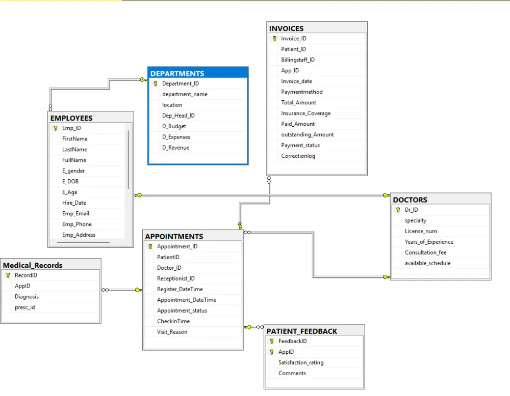 تصميم وبناء قواعد بيانات علائقية (SQL) مع تقارير تحليلية