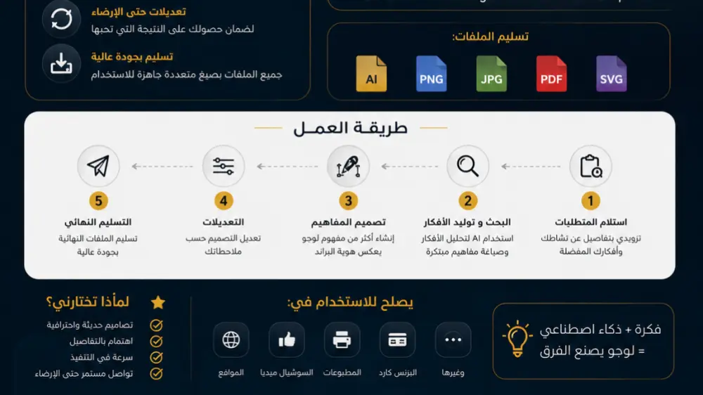 تصميم لوجو بإستخدام ال AI
