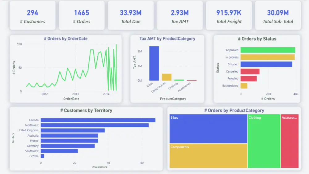 تصميم لوحة تقرير تفاعلي Dashboard باستخدام Power BI