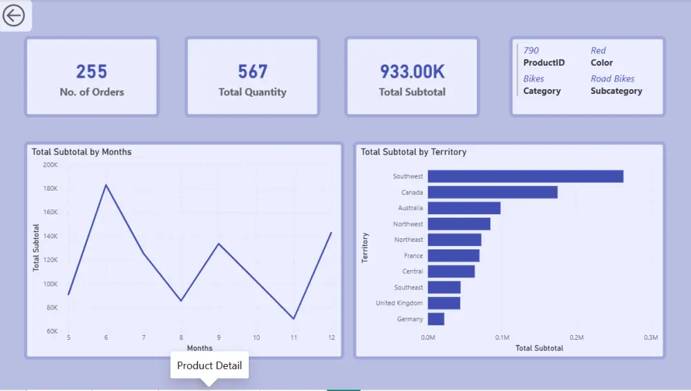 تصميم لوحة تقرير تفاعلي Dashboard باستخدام Power BI