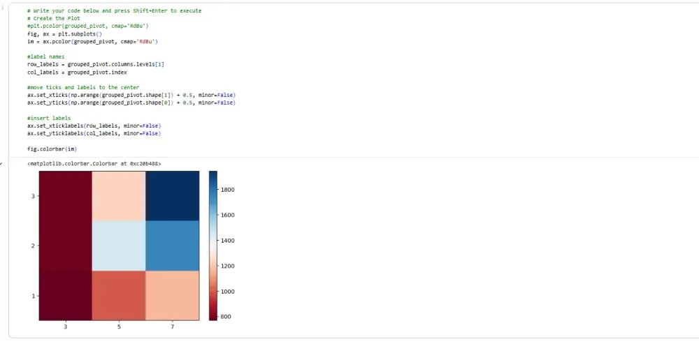 تنظيف وتجهيز البيانات باستخدام Python
