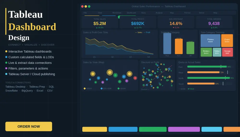 تصميم داشبورد تفاعلي باستخدام Tableau
