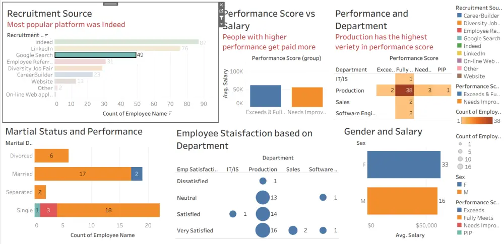 تصميم داشبورد تفاعلي باستخدام Tableau