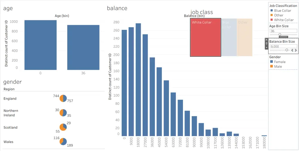 تصميم داشبورد تفاعلي باستخدام Tableau