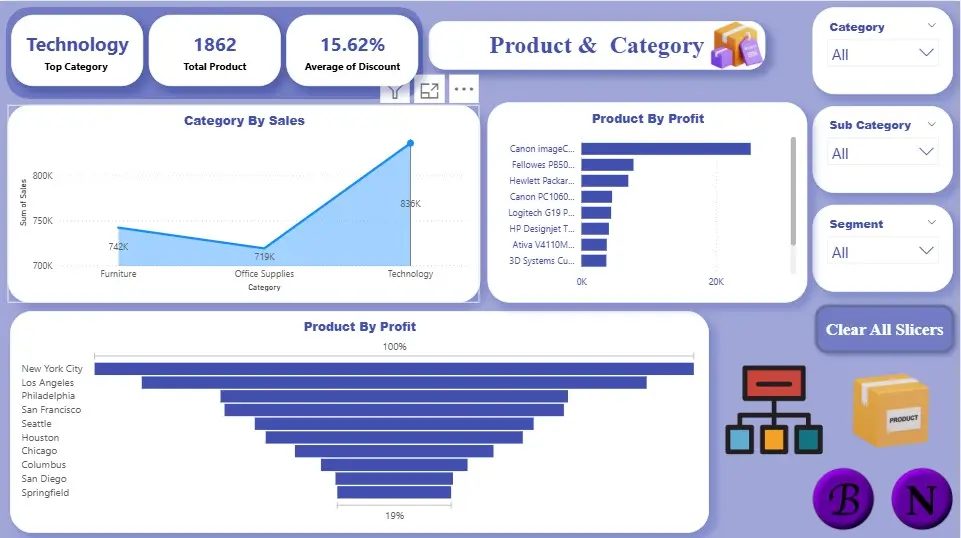 محللة بيانات | Power BI · Python · SQL Server · Excel