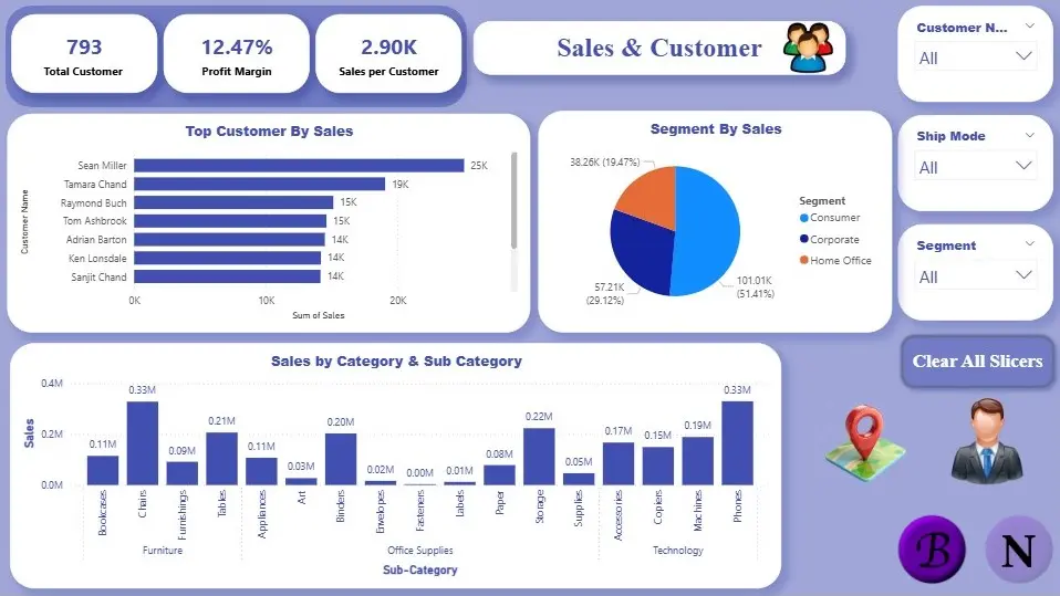 محللة بيانات | Power BI · Python · SQL Server · Excel