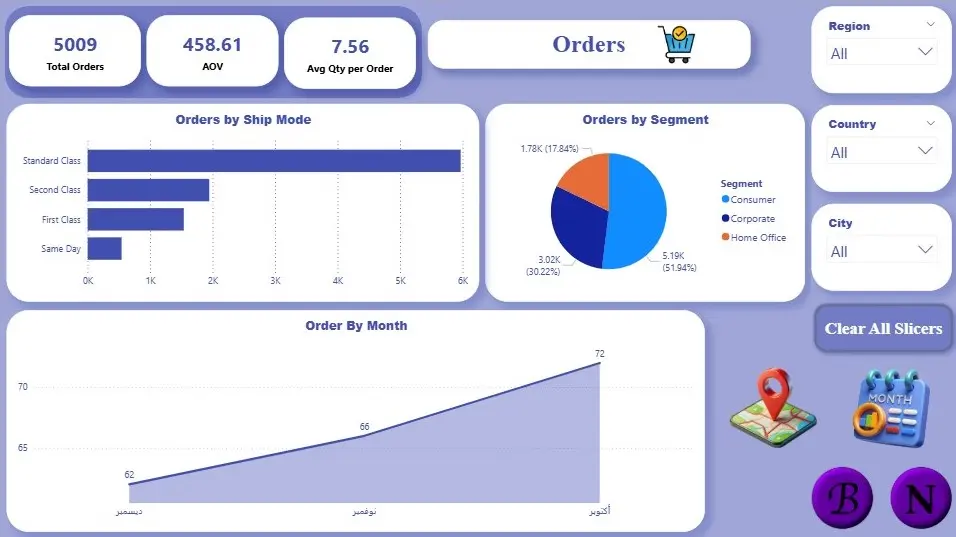 محللة بيانات | Power BI · Python · SQL Server · Excel