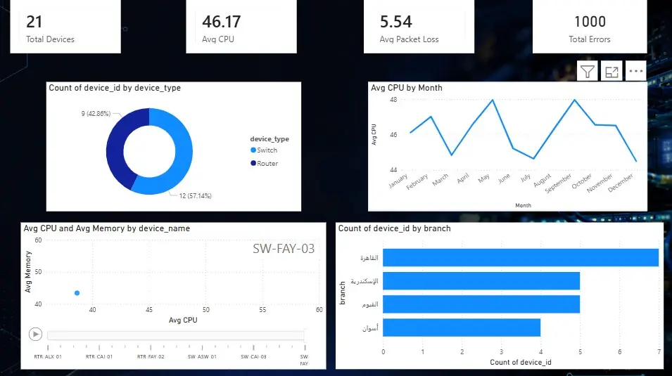 محللة بيانات | Power BI · Python · SQL Server · Excel
