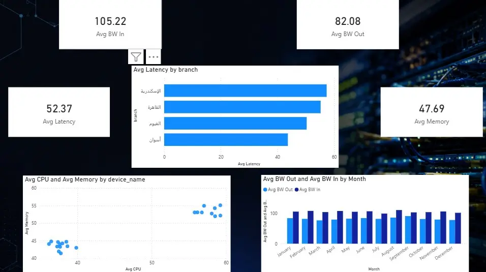 محللة بيانات | Power BI · Python · SQL Server · Excel