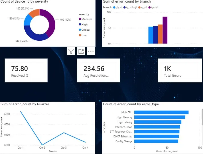 محللة بيانات | Power BI · Python · SQL Server · Excel