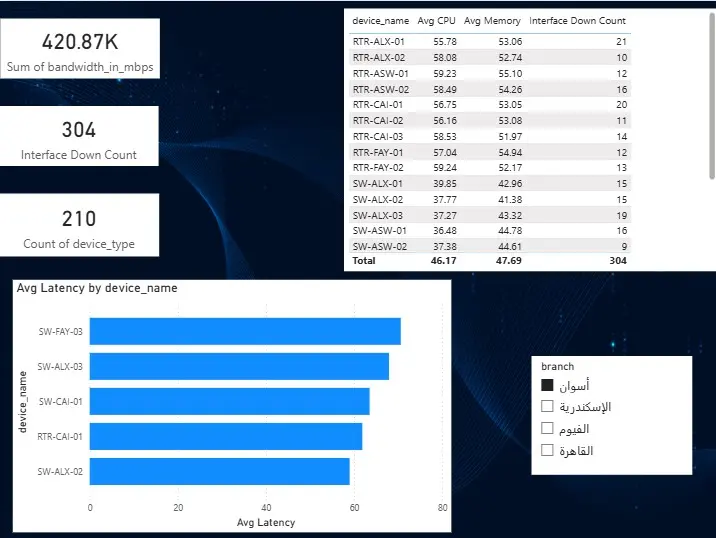 محللة بيانات | Power BI · Python · SQL Server · Excel
