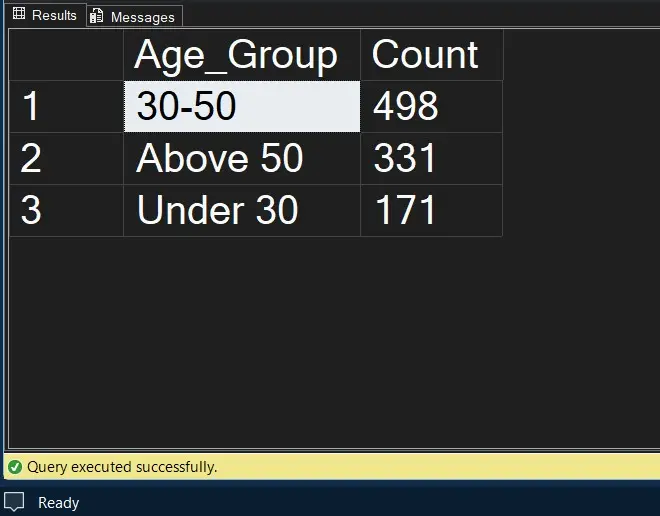 تحليل البيانات واستخراج النتائج بـ SQL Server