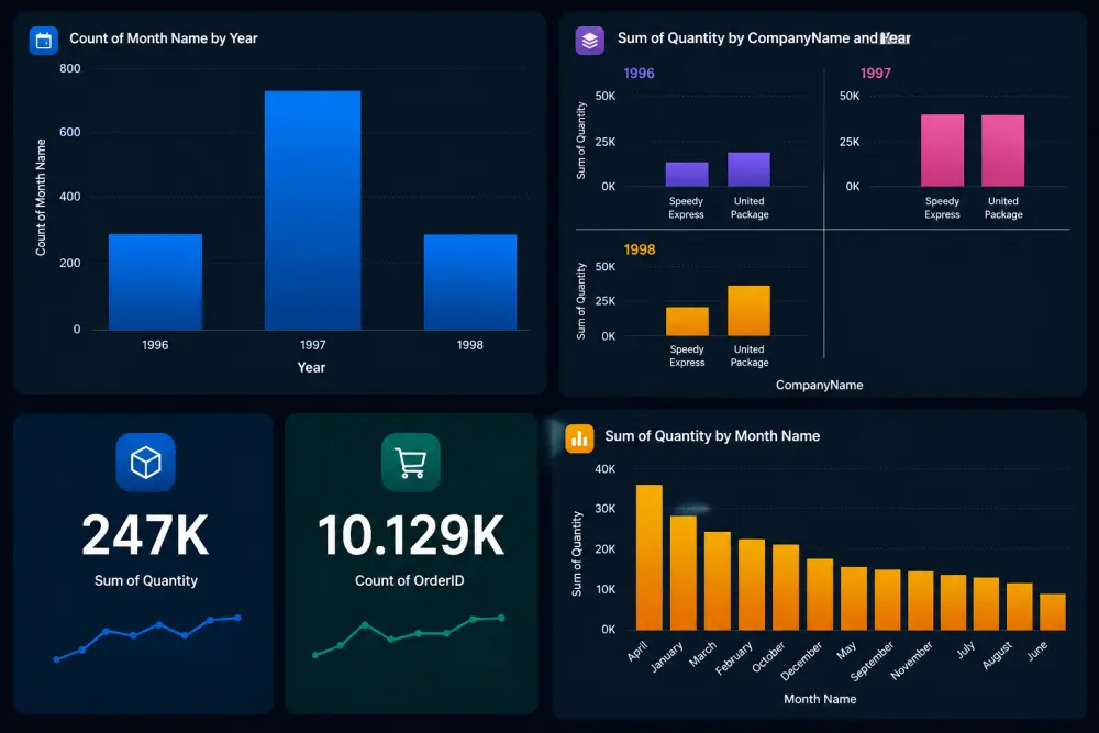 تحليل بيانات باستخدام Power BI