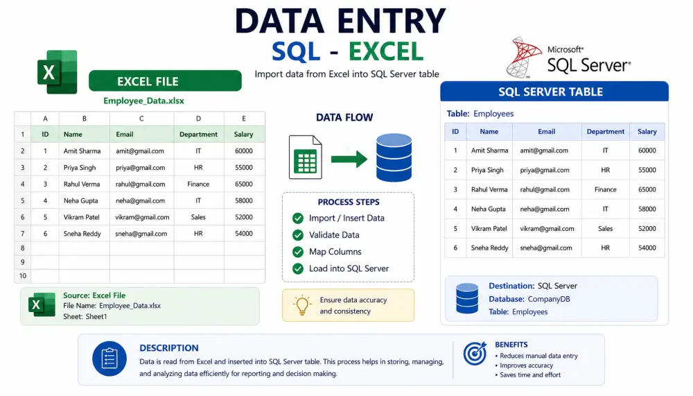ادخال بيانات Excel , SQL