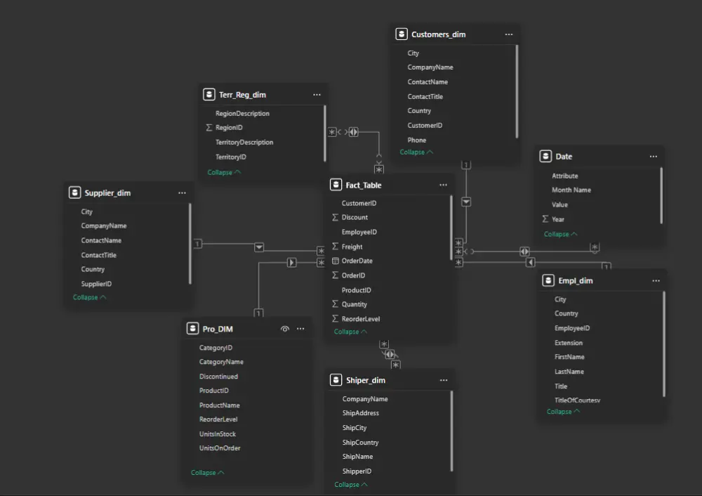 عمل Database ورسم ERD