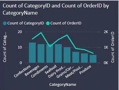تحليل البيانات عبر power bi