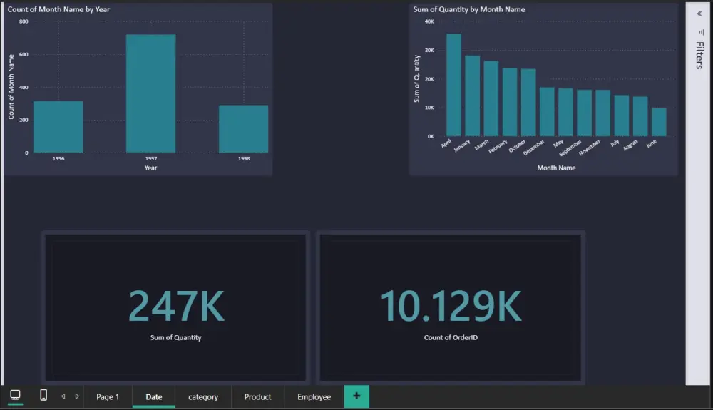تحليل البيانات عبر power bi