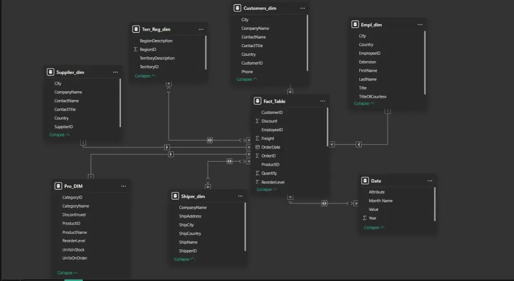 تحليل البيانات عبر power bi