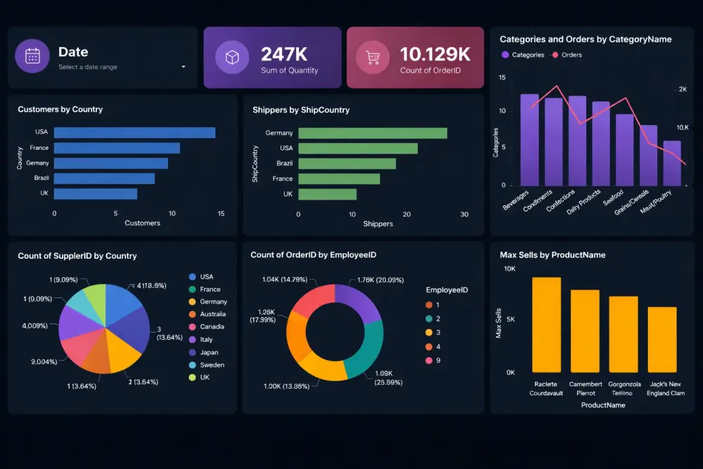 تحليل البيانات عبر power bi