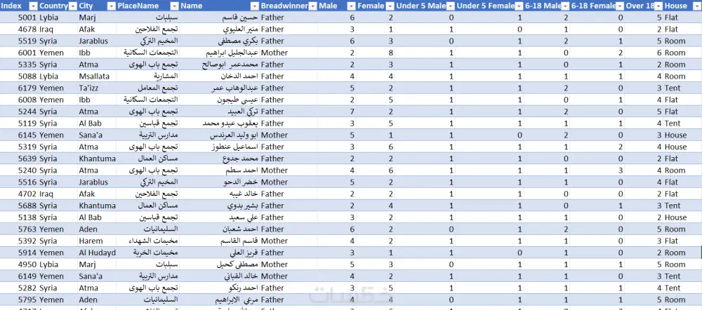 data entry