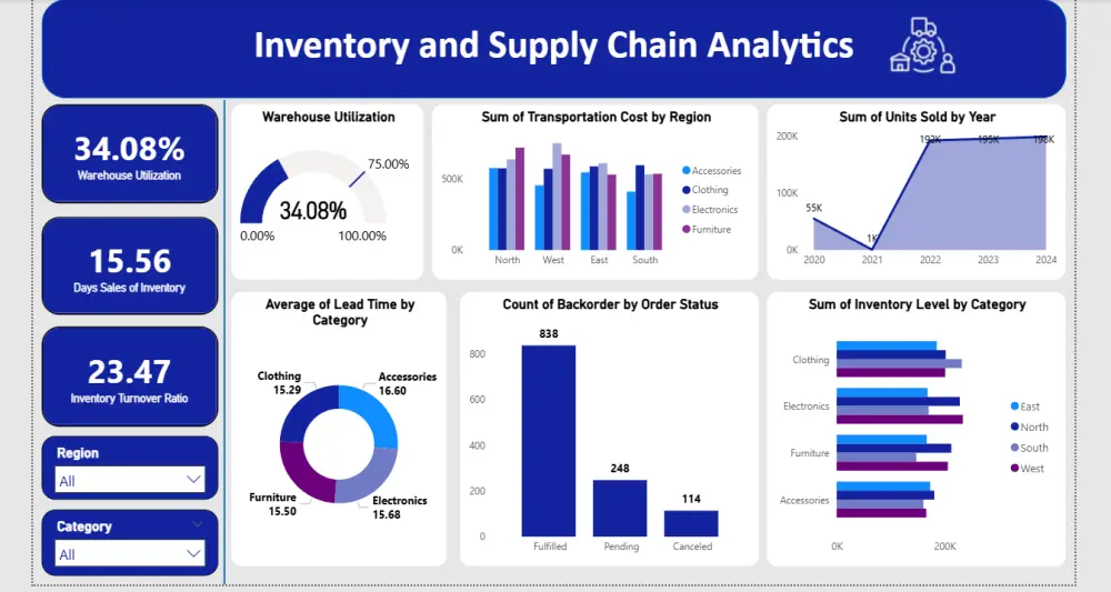 تحليل بيانات سلاسل الإمداد والمخازن ورفع كفاءة التوريد | Supply Chain