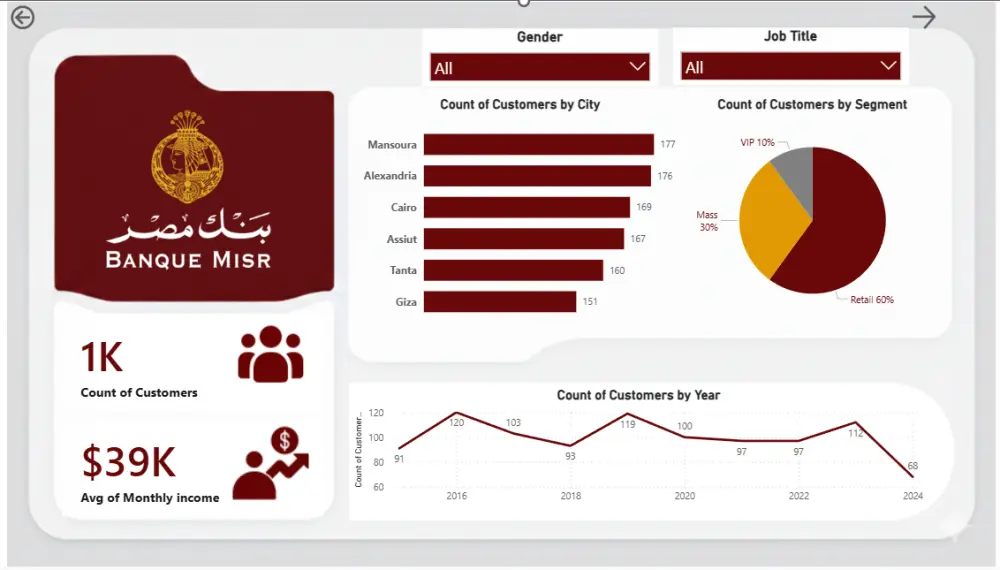 تحليل البيانات المالية ومخاطر الائتمان والتمويل Credit Analytics.