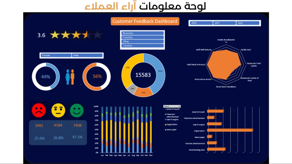 تحليل البيانات وتنظيفها واستخراج تقارير احترافية