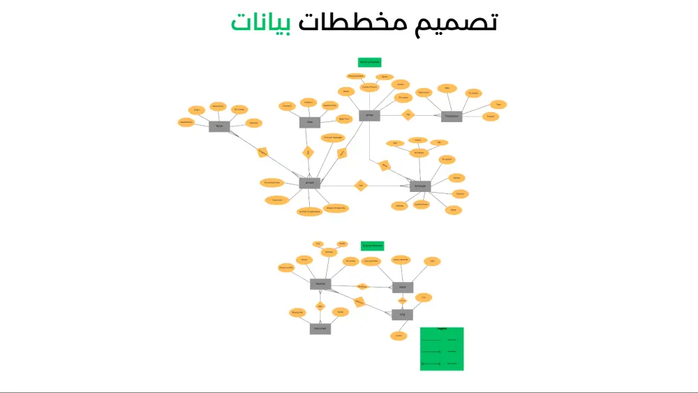 تحليل البيانات وتنظيفها واستخراج تقارير احترافية