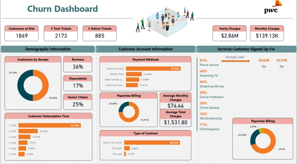 تحليل البيانات استعراضها باستخدام Power BI